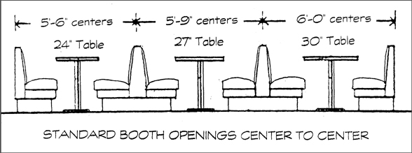 Booth Standard Openings
